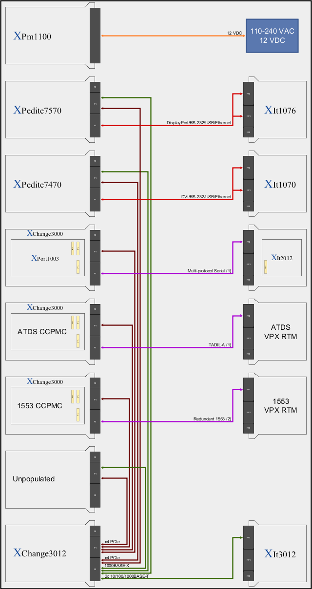 ADP Block Diagram