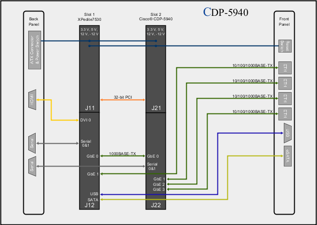 CDP-5940 Block Diagram