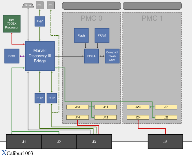 XCalibur1003 Block Diagram