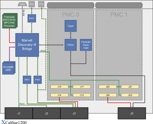 XCalibur1200 Block Diagram