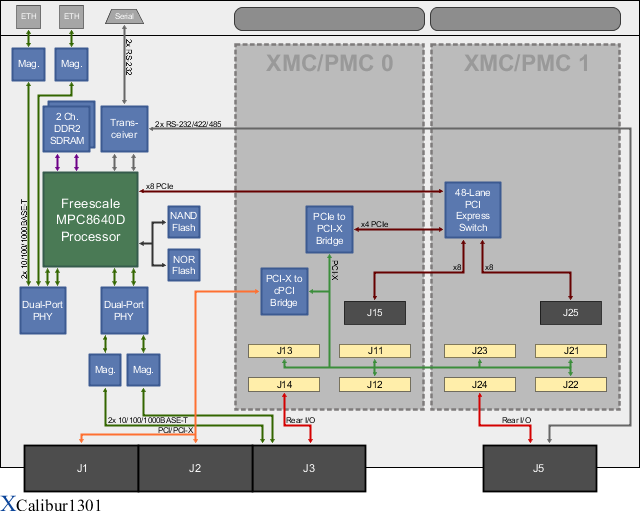 XCalibur1301 Block Diagram