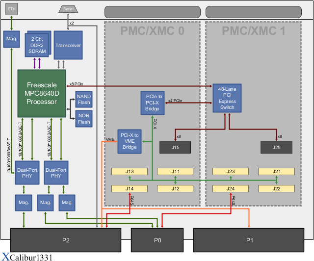 XCalibur1331 Block Diagram