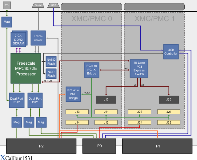 XCalibur1531 Block Diagram