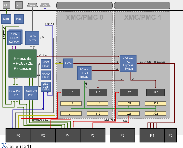 XCalibur1541 Block Diagram