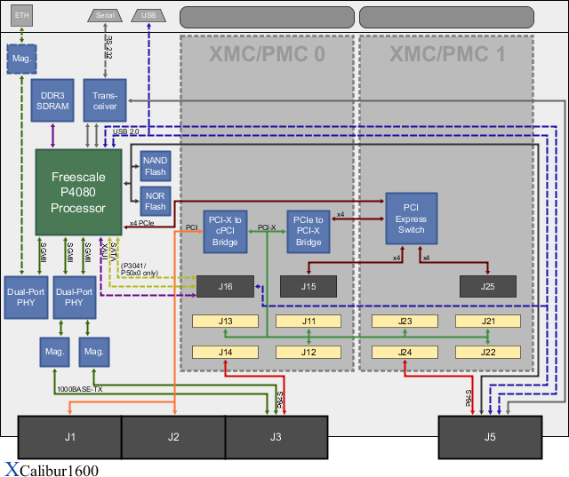XCalibur1600 Block Diagram