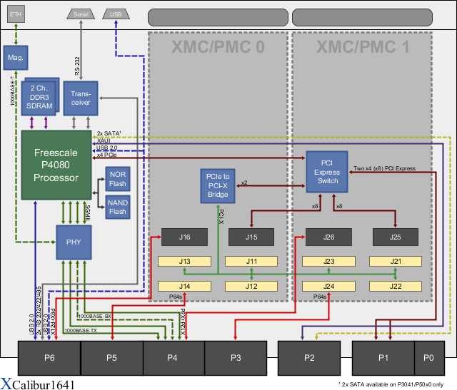 XCalibur1641 Block Diagram
