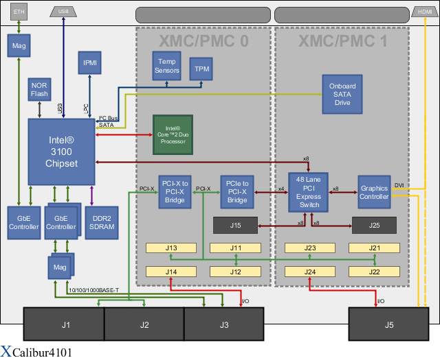 XCalibur4101 Block Diagram