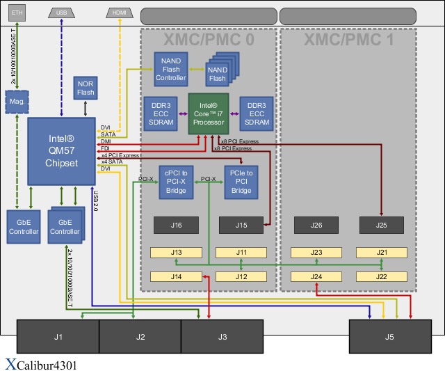 XCalibur4301 Block Diagram