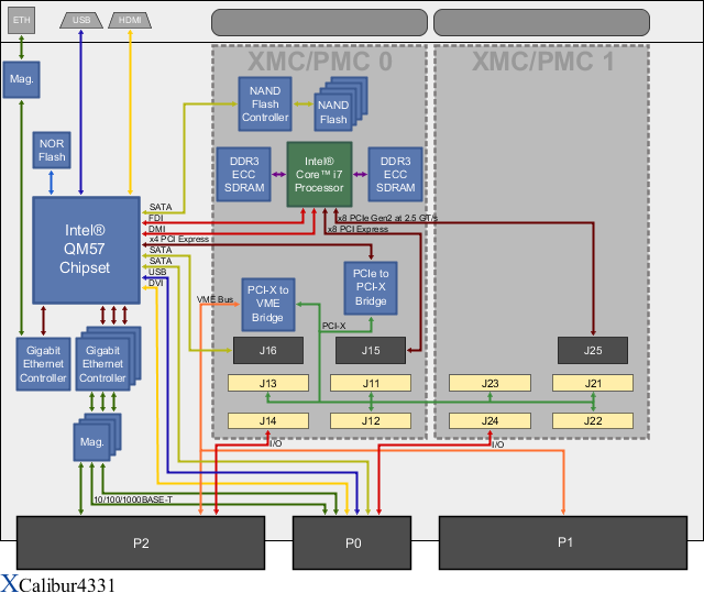 XCalibur4331 Block Diagram