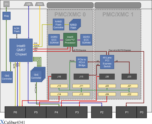 XCalibur4341 Block Diagram