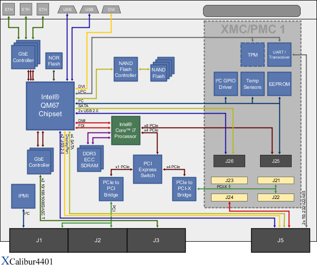 XCalibur4401 Block Diagram