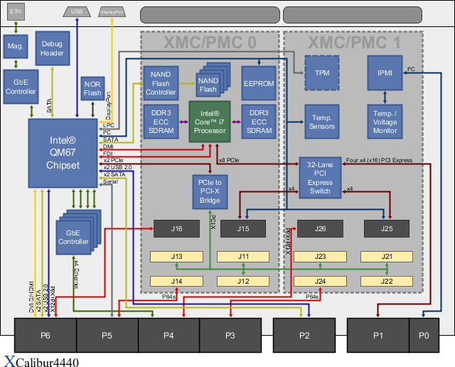 XCalibur4440 Block Diagram