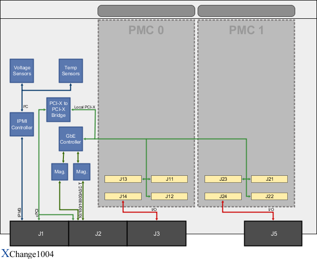 XChange1004 Block Diagram