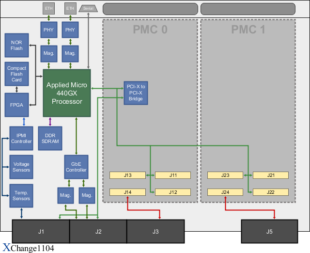 XChange1104 Block Diagram