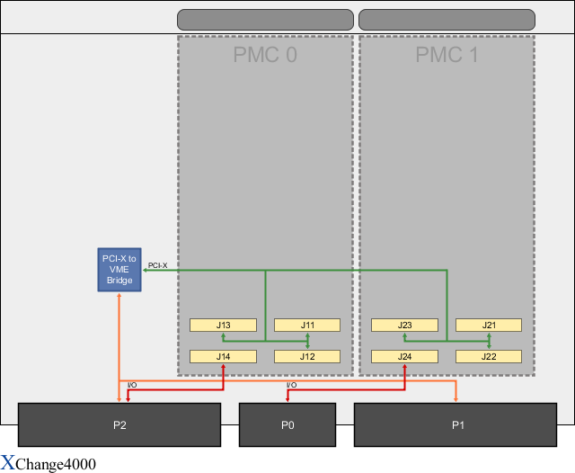 XChange4000 Block Diagram