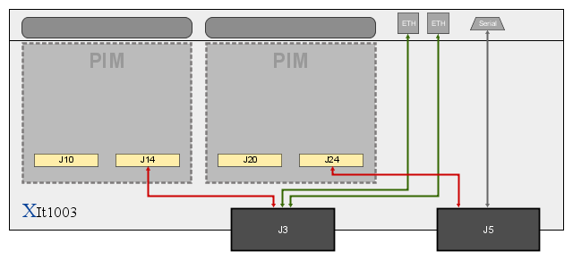 XIt1003 Block Diagram