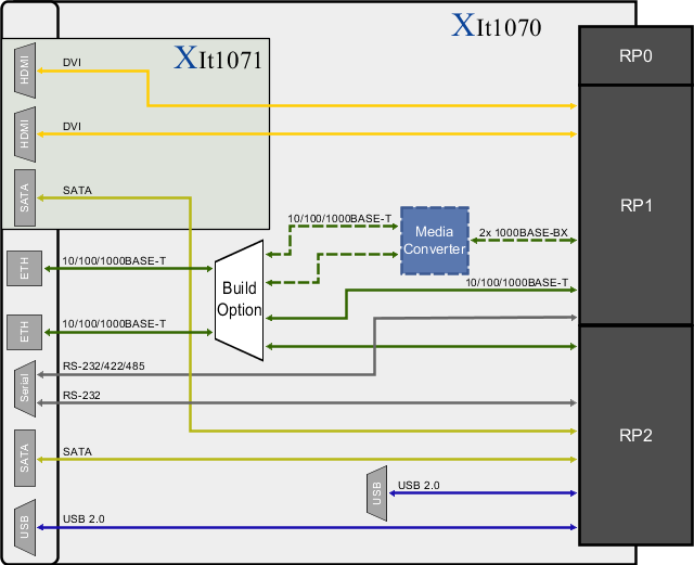 XIt1070 Block Diagram