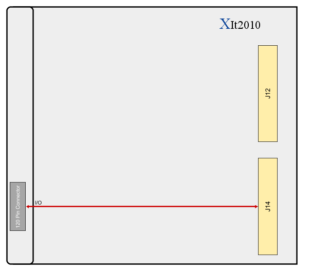 XIt2010 Block Diagram