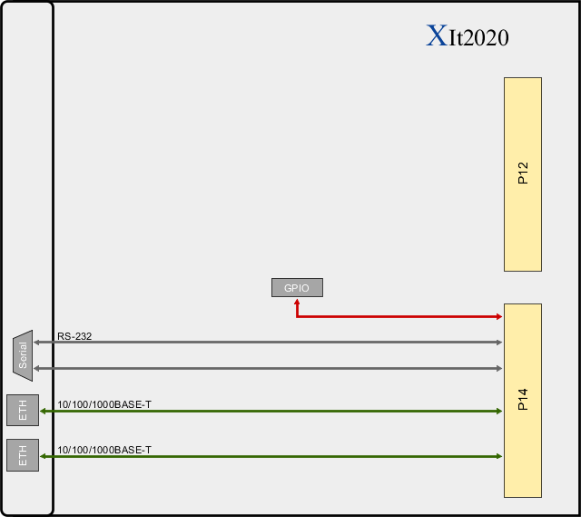 XIt2020 Block Diagram