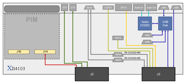XIt4103 Block Diagram