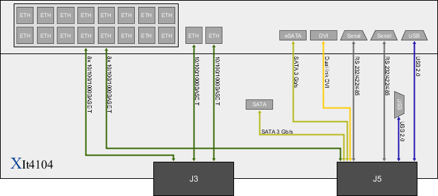 XIt4104 Block Diagram