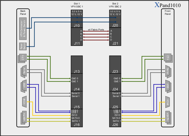 XPand1010 Block Diagram