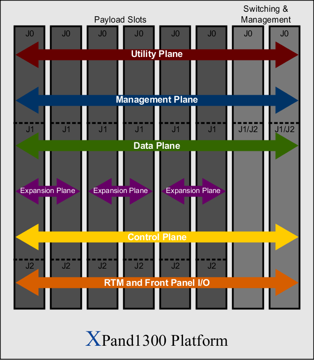 XPand1300 Block Diagram