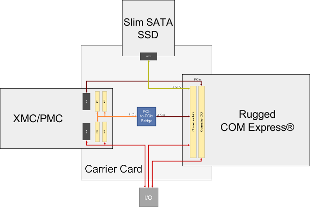XPand6000 Block Diagram