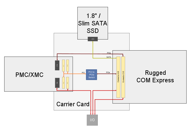 XPand6001 Block Diagram