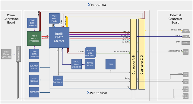 XPand6104 Block Diagram