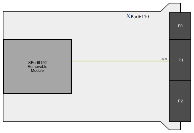 XPort6170 Block Diagram