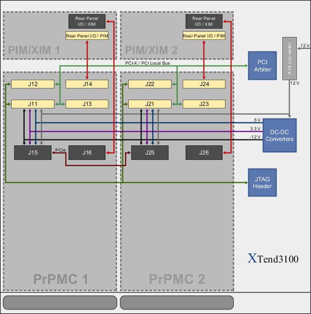 XTend3100 Block Diagram
