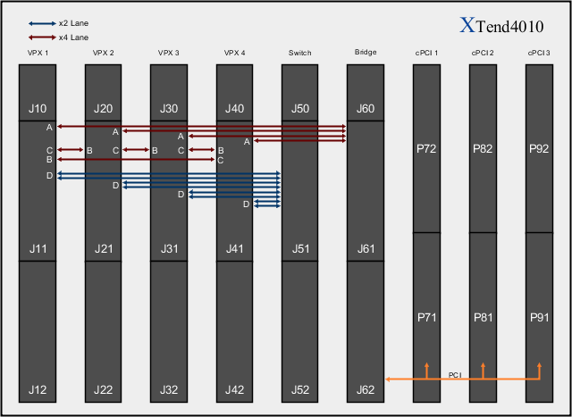 XTend4010 Block Diagram
