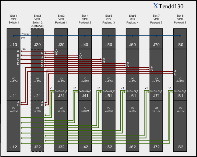 XTend4130 Block Diagram