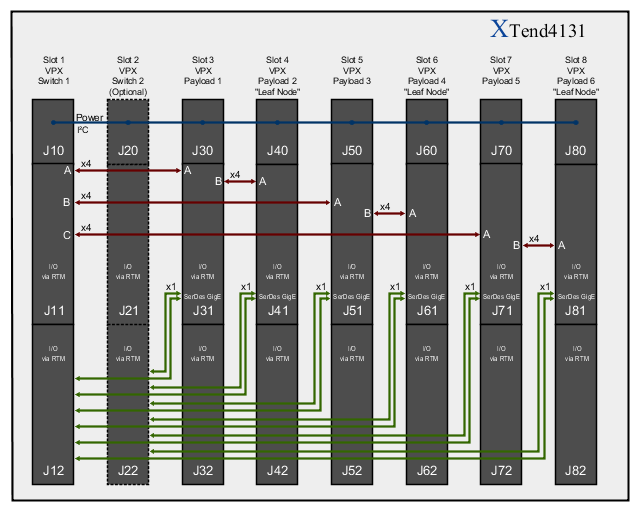 XTend4131 Block Diagram
