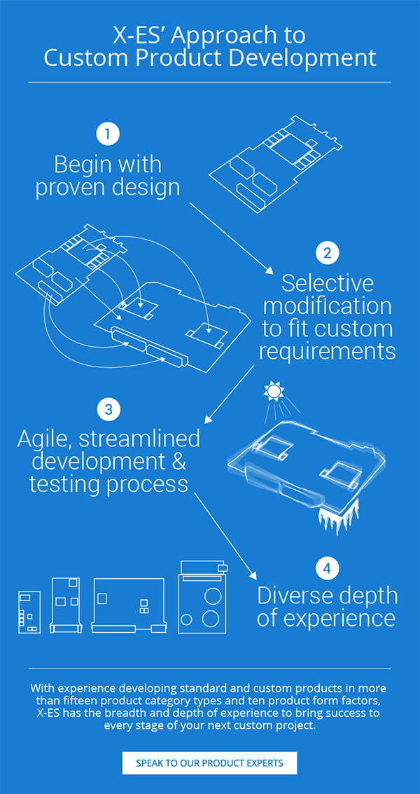 X-ES Custom Design Flow