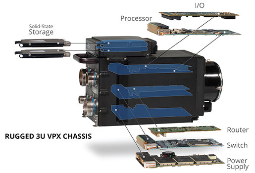 24 x 10GbE Switch with Optional Health Management, 6U VPX