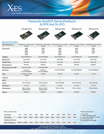 NXP QorIQ P-Series 3U VPX 3U cPCI SBCs Brief Extreme Engineering