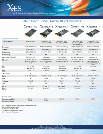 Intel Xeon D-1500 Family VPX Single Board Computers X-ES
