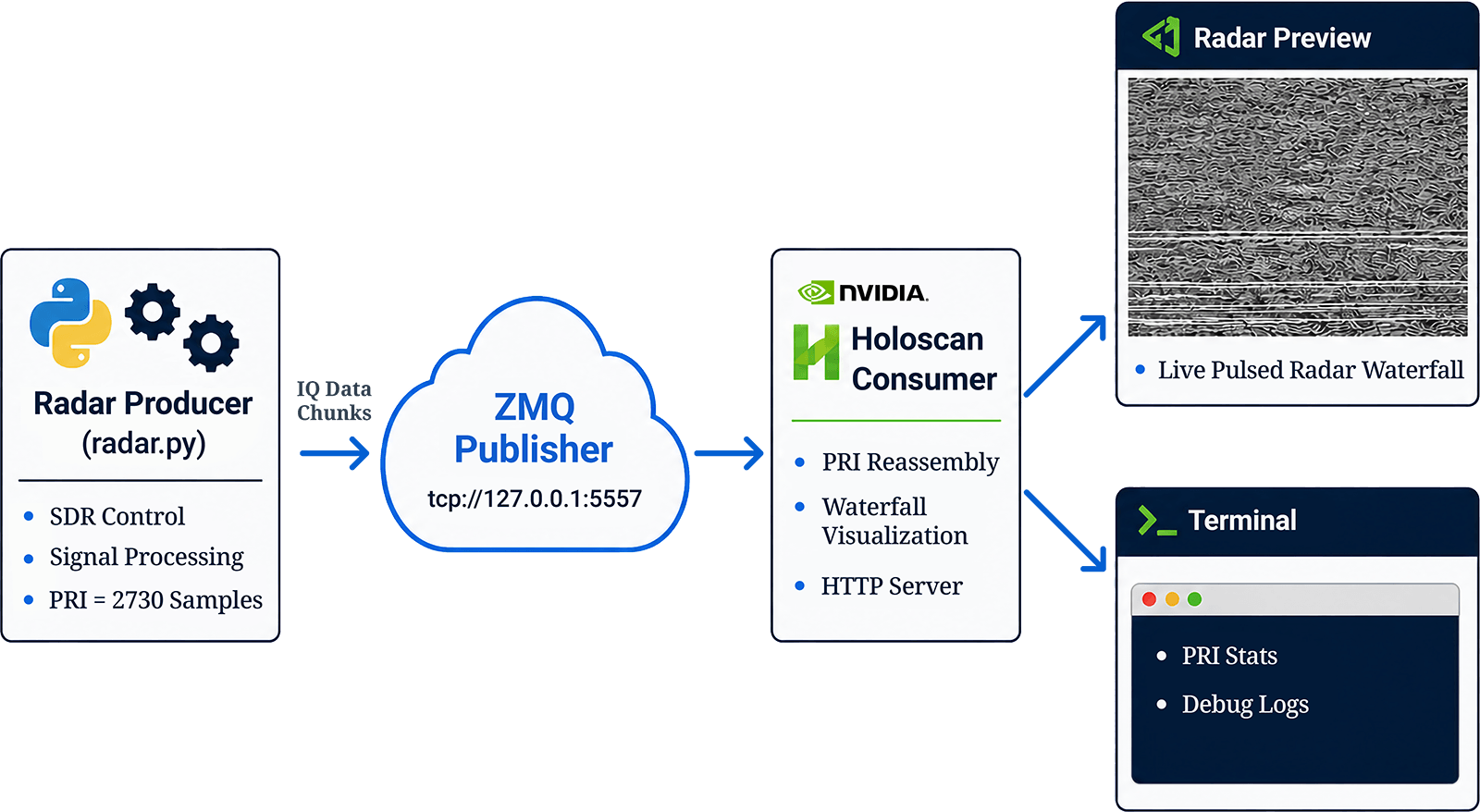 System software diagram