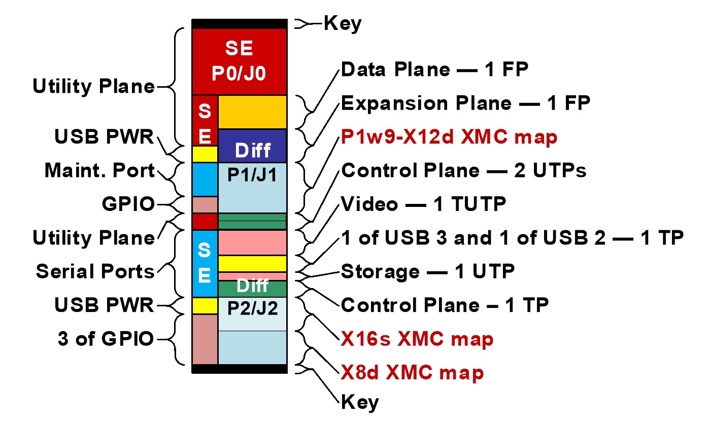 SOSA 3U VPX I/O Intensive (14.2.16) Profile