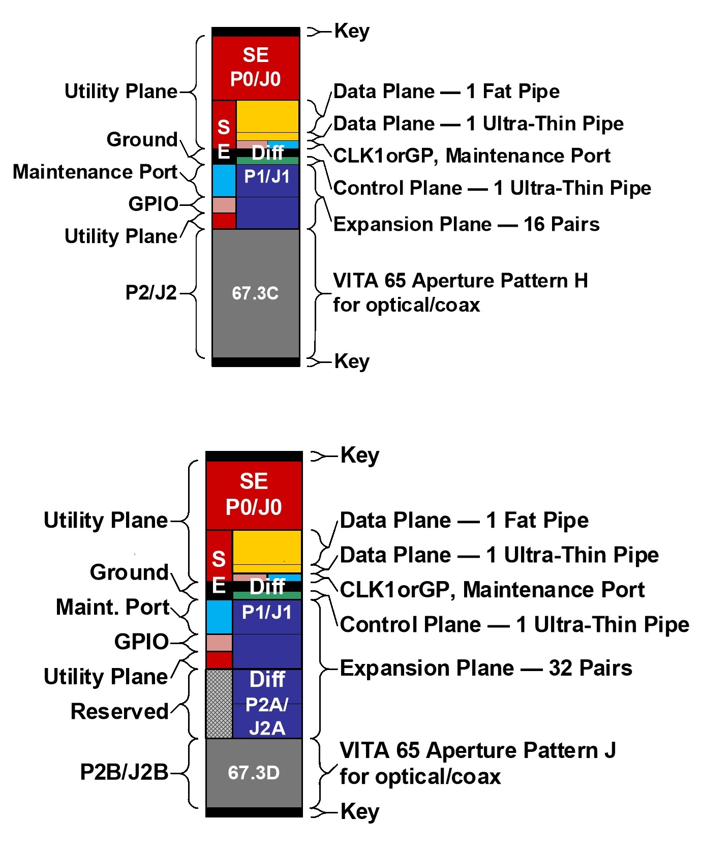 SOSA 3U VPX Payload / Compute-Intensive (14.6.11 and 14.6.13) Profiles