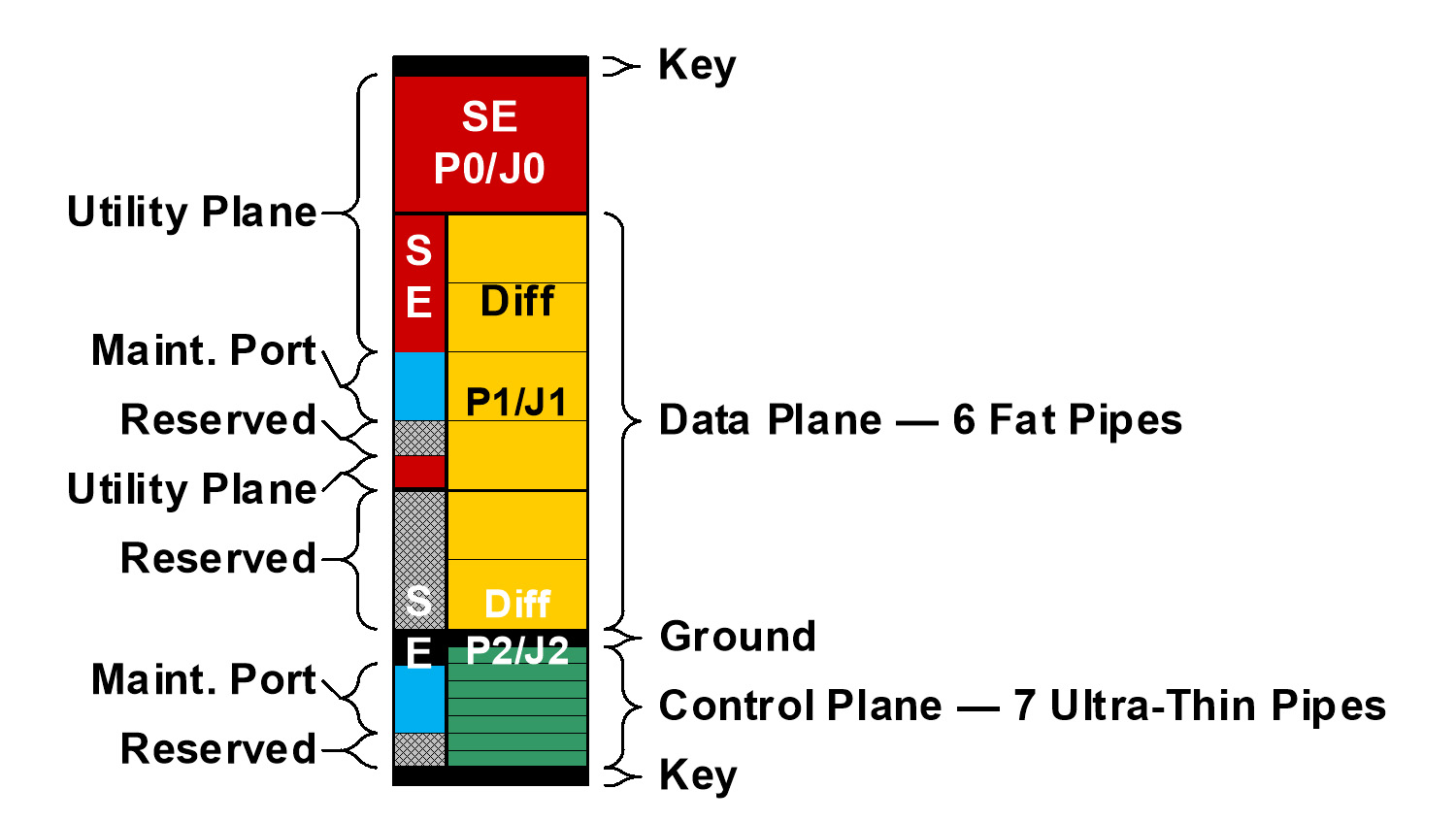 SOSA 3U VPX Switch Data/Control Plane (14.4.14) Profile